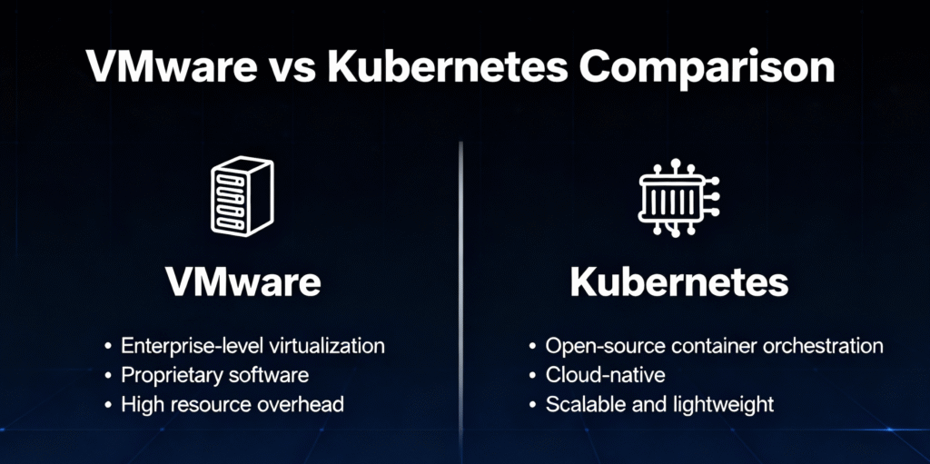 Mware vs Kubernetes infographics